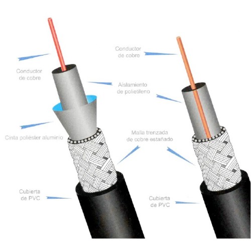Metro de Cable ARSA Coaxial Tipo RG-58/U Calibre 20 AWG venta por metro