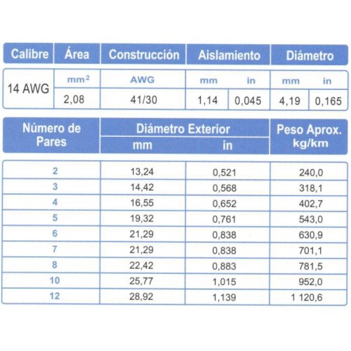 Cable Control Multipar ARSA 14x(2x14) AWG, fabricación