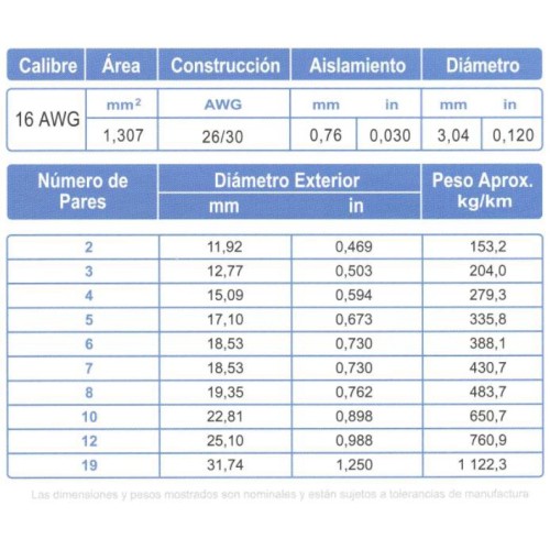 Cable Multipar ARSA Blindado Mylar + Malla + Dren 6x(2x16) AWG, fabricación