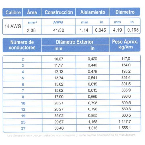 Cable Control ARSA 2x14 AWG venta por metro