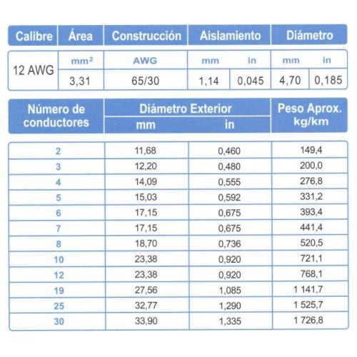 Cable ARSA Control 2x12 AWG venta por metro