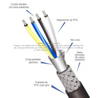 Cable Multiconductor Blindado ARSA Mylar + Malla + Dren 40x20 AWG venta por metro