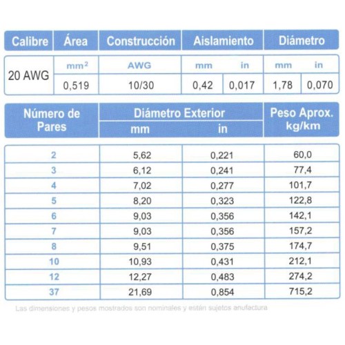 Cable Control Multipar ARSA 3x(2x20) AWG, fabricación