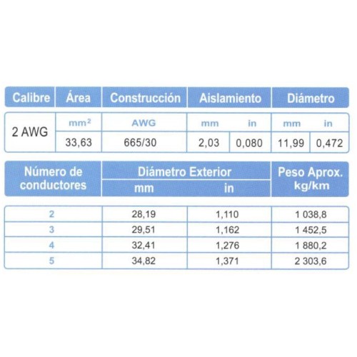 Cable ARSA Multiconductor 3x2 AWG venta por metro