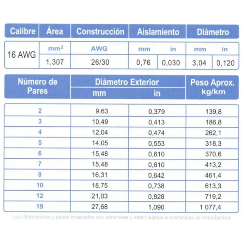 Cable Control Multipar ARSA 2x(2x16) AWG, fabricación