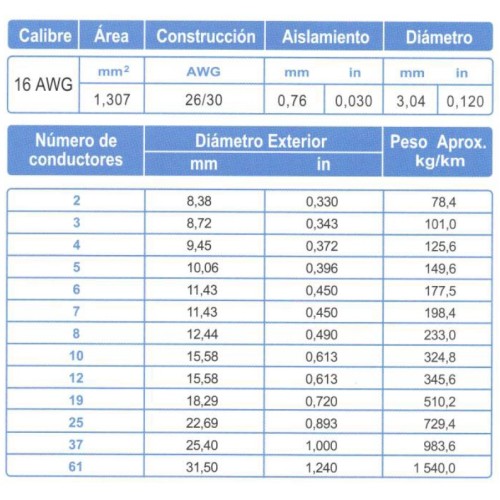 Cable Control ARSA 2x16 AWG venta por metro