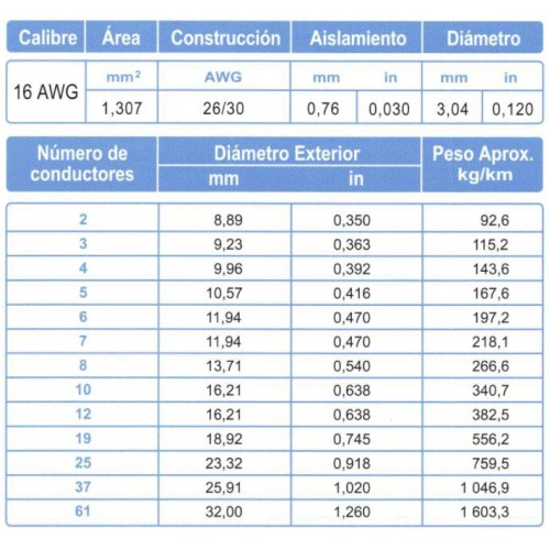 Cable Control Blindado ARSA Mylar + Malla 3x16 AWG venta por metro