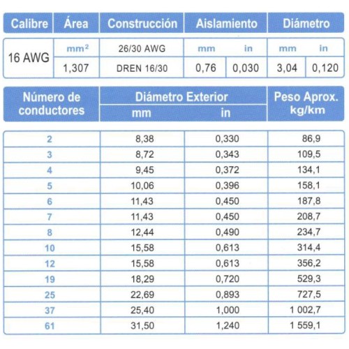 Cable Control Blindado ARSA Mylar + Dren 14x16 AWG venta por metro