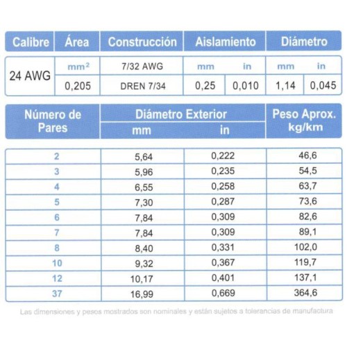 Cable Multipar ARSA Blindado Mylar + Malla + Dren 3x(2x24) AWG, fabricación