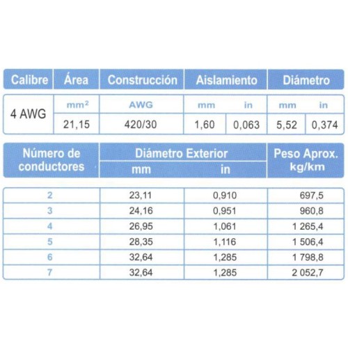 Cable ARSA Multiconductor 4x4 AWG venta por metro