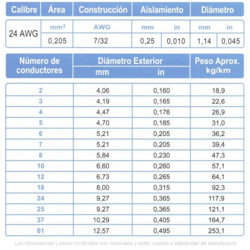 Cable ARSA Multiconductor 3x24 AWG venta por metro