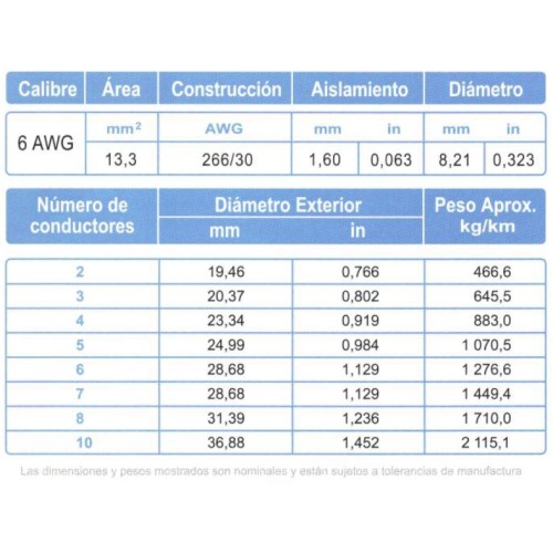Cable ARSA Multiconductor 2x6 AWG venta por metro