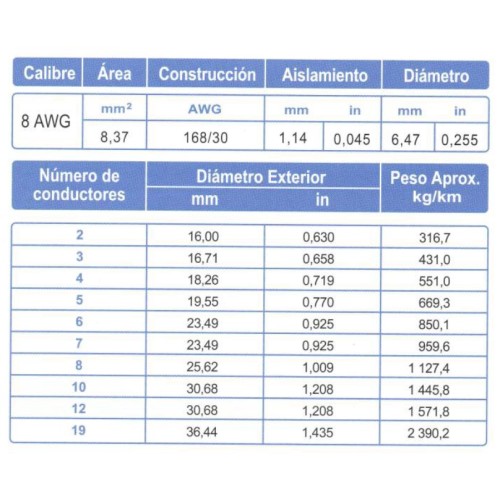 Cable ARSA Control 4x8 AWG venta por metro