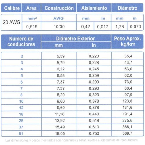 Cable Multiconductor Blindado ARSA Mylar + Dren 7x20 AWG venta por metro