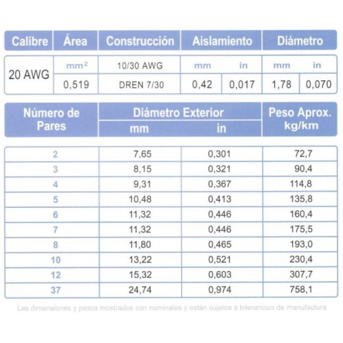 Cable Multipar ARSA Blindado Mylar + Malla + Dren 2x(2x20) AWG, fabricación