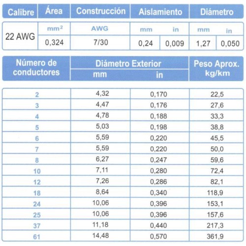 Cable Multiconductor Blindado ARSA Mylar + Dren 2x22 AWG venta por metro