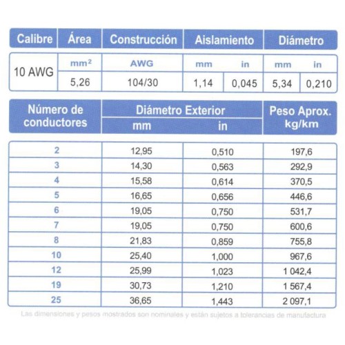 Cable ARSA Control 3x10 AWG venta por metro