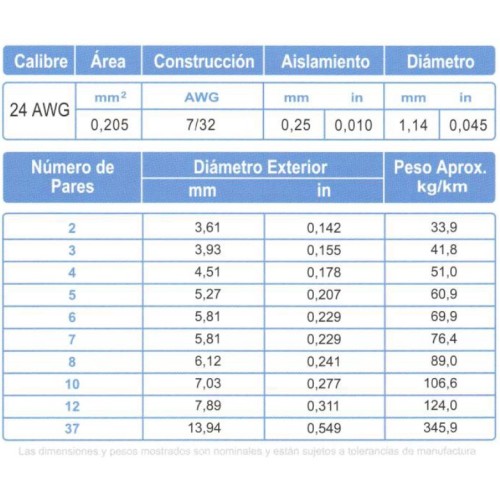 Cable Control Multipar ARSA 2x(2x24) AWG, fabricación