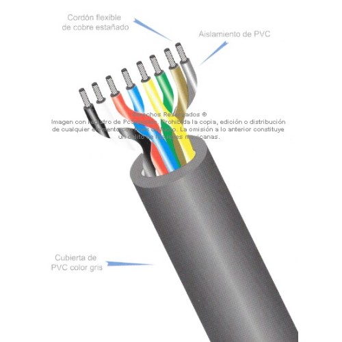 Cable Control Multipar ARSA 2x(2x24) AWG, fabricación