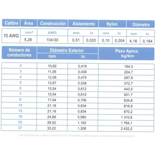 Cable Multiconductor ARSA tipo TC 3x10 AWG venta por metro