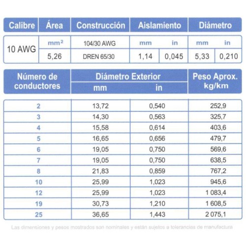 Cable Control Blindado ARSA Mylar + Dren 4x10 AWG venta por metro