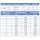 Cable Control Blindado ARSA Mylar + Dren 4x10 AWG venta por metro