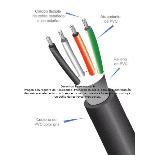 Cable Control Multiconductor ARSA con Relleno 4x2/0 AWG venta por metro