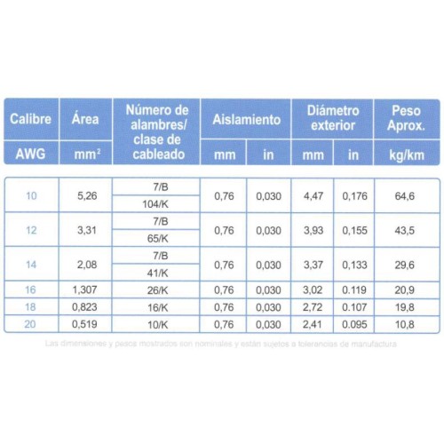Cable ARSA para Alambrado de Tableros 1x20 AWG venta por metro