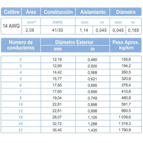 Cable Control Multiconductor ARSA con Relleno 3x14 AWG venta por metro