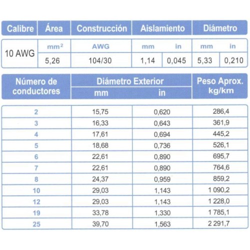 Cable Control Multiconductor ARSA con Relleno 5x10 AWG venta por metro