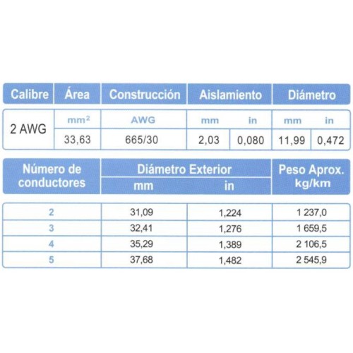 Metro de Cable Control ARSA Multiconductor con Relleno 2x2 AWG venta por metro