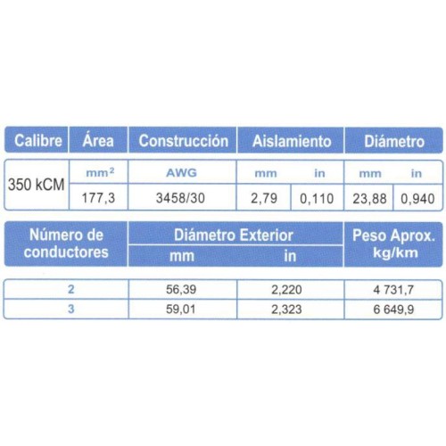 Cable Control Multiconductor ARSA con Relleno 3x350 kCM venta por metro