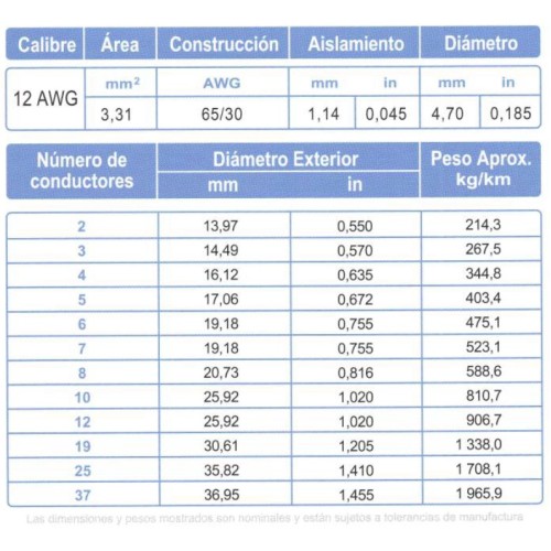 Cable Control Multiconductor ARSA con Relleno 5x12 AWG venta por metro