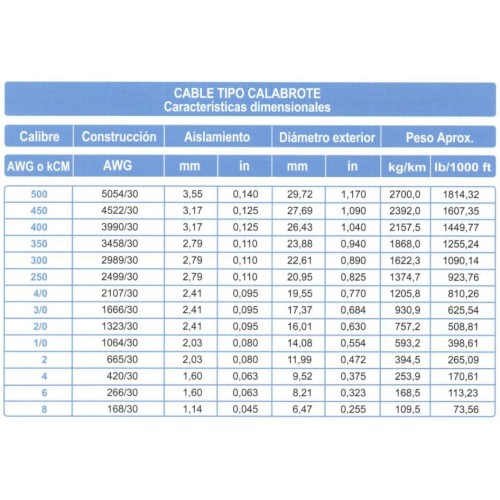 Cable ARSA Monopolar 1x400 kCM tipo calabrote 105° C, venta por metro
