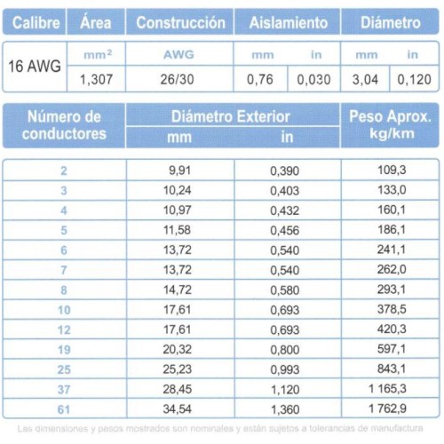 Metro de Cable Control ARSA Multiconductor con Relleno 2x16 AWG venta por metro