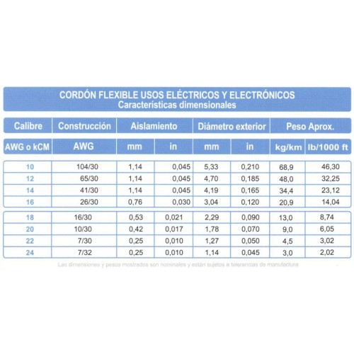 Cable ARSA Monopolar 1x24 AWG Cordón Extra Flexible 105° C, venta por metro