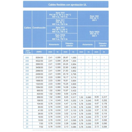 Cable ARSA Monopolar 1x10 AWG Cordón Extra Flexible 105° C, venta por metro