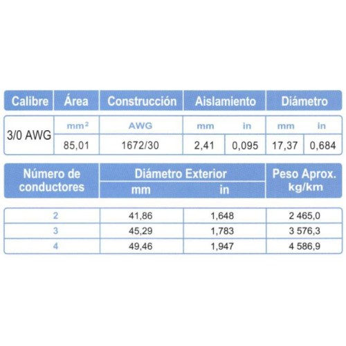 Cable Control Multiconductor ARSA con Relleno 3x3/0 AWG venta por metro