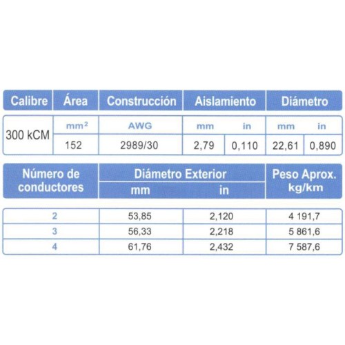 Cable Control Multiconductor ARSA con Relleno 4x300 kCM venta por metro