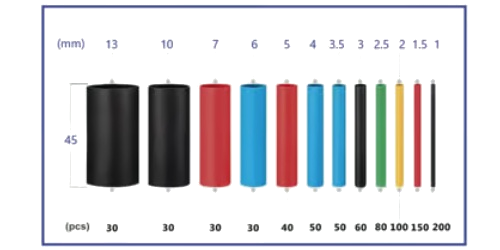 Termofit y Termoencogibles
