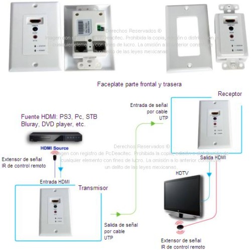 Extensor HDMI e IR en placa pared vía Cat5e o Cat6 hasta 50 m