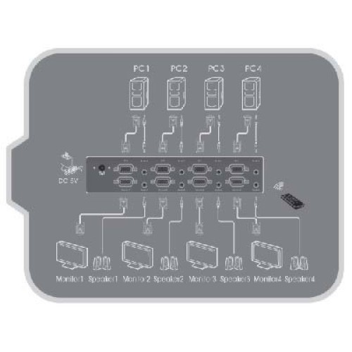 Matriz VGA con audio, Switch-Splitter 4X4 control remoto