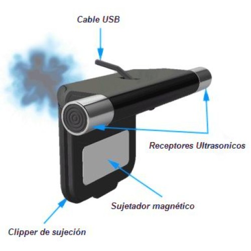 DuoPen, interface touch screen USB para cualquier laptop o LCD DuoPen, interface touch screen USB para cualquier laptop o LCD