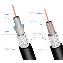 Metro de Cable ARSA Coaxial Tipo RG-8/X Calibre 16 AWG venta por metro
