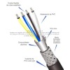 Cable Multiconductor Blindado ARSA Mylar + Malla + Dren 29x22 AWG venta por metro