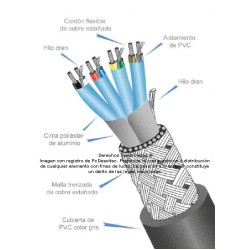 Cable multipar ARSA par blindado (2x{2x14 AWG, Mylar + Dren 16 AWG}) Mylar + Malla +Dren, fabricación