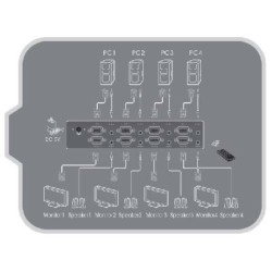 Matriz VGA con audio, Switch-Splitter 4X4 control remoto